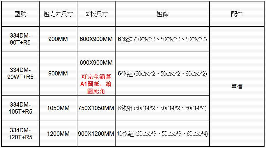 334+R5表格